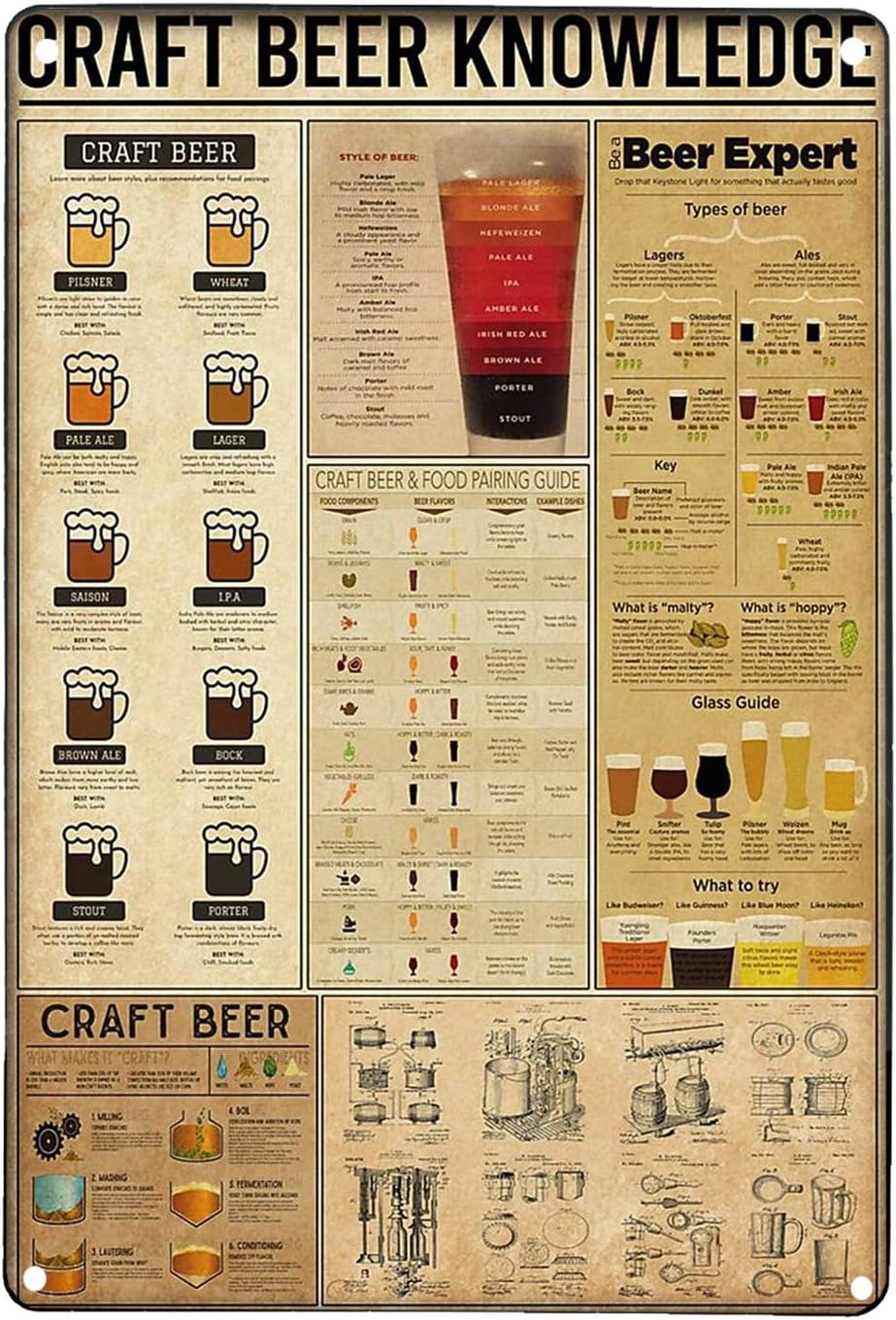 Craft Beer Knowledge Retro Art - Art Craft Club review and price